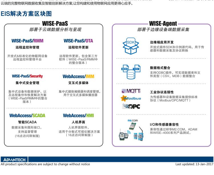 研華EIS-D110 研華EIS-D110，邊緣計算系統(tǒng)網(wǎng)關(guān)，Intel Celeron J1900 Quad Core 2.0 GHz SoC，最高支持 8 GB內(nèi)存，低功耗邊緣智能設(shè)備，具備豐富擴展接口 2 x LAN，1 x COM，3 x USB，2 x HDMI等，搭配 Wifi 或 4G 模塊。