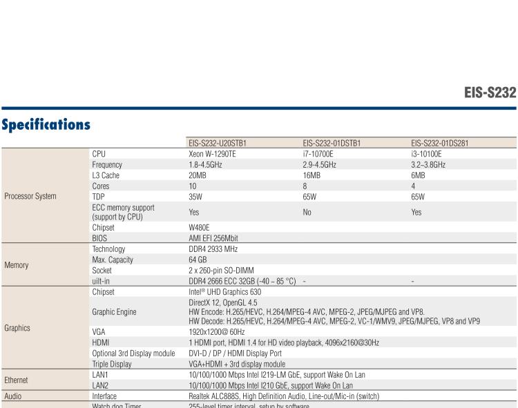 研華EIS-S232 研華 EIS-S232，邊緣計算系統(tǒng)服務器，支持Intel 第十代處理器，可選i3/i5/i7 Xeon CPU，DDR4 最高32GB，最多可支持4 x 2.5寸硬盤，具備豐富擴展接口 2 x LAN，6 x COM，8 x USB，1 x PCIE，2 x PCI。產(chǎn)品生命周期長，穩(wěn)定可靠。