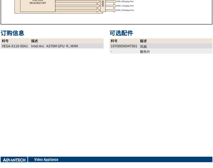 研華VEGA-X110 Intel Arc A370M MXM 3.1 Type A 嵌入式 GPU 卡，帶 DP1.4a
