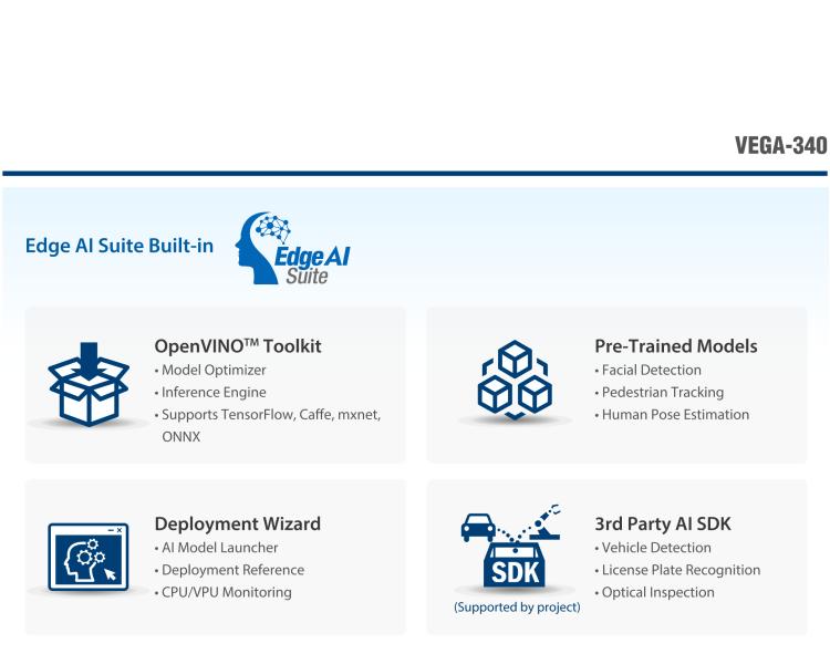 研華VEGA-340 基于Intel Movidius? Myriad? X VPU，PCIe x4 Edge AI 模塊，VPU*4 or VPU*8