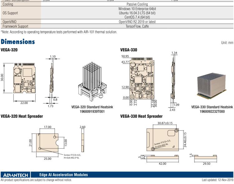 研華VEGA-320 m.2 Edge AI 模塊，基于Intel Movidius? Myriad? X VPU，m.2 Edge AI 模塊，VPU*1