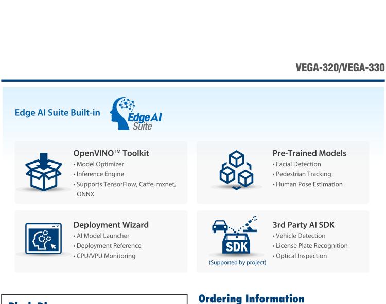 研華VEGA-320 m.2 Edge AI 模塊，基于Intel Movidius? Myriad? X VPU，m.2 Edge AI 模塊，VPU*1