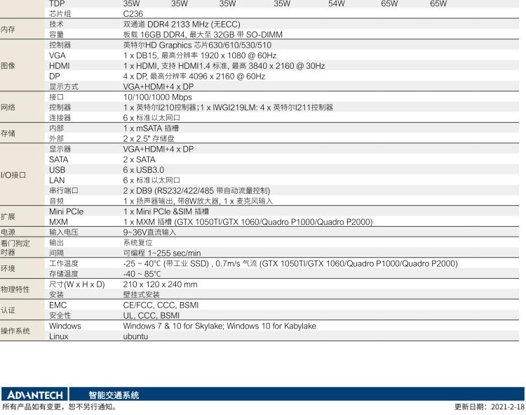 研華ITA-3650G 英特爾第六代和第七代臺式機無風(fēng)扇系統(tǒng)，具有GPU模組，用于交通行業(yè)