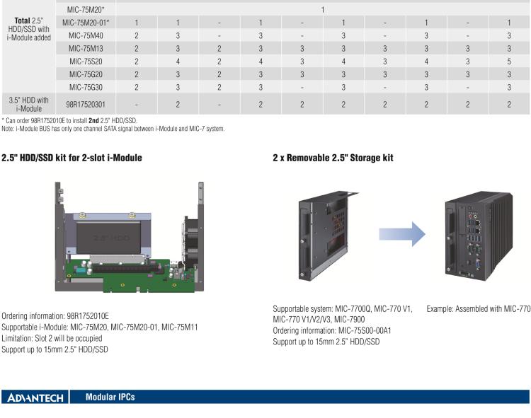 研華MIC-75S00 MIC-75S00 i-Module，兩個前置存儲托盤