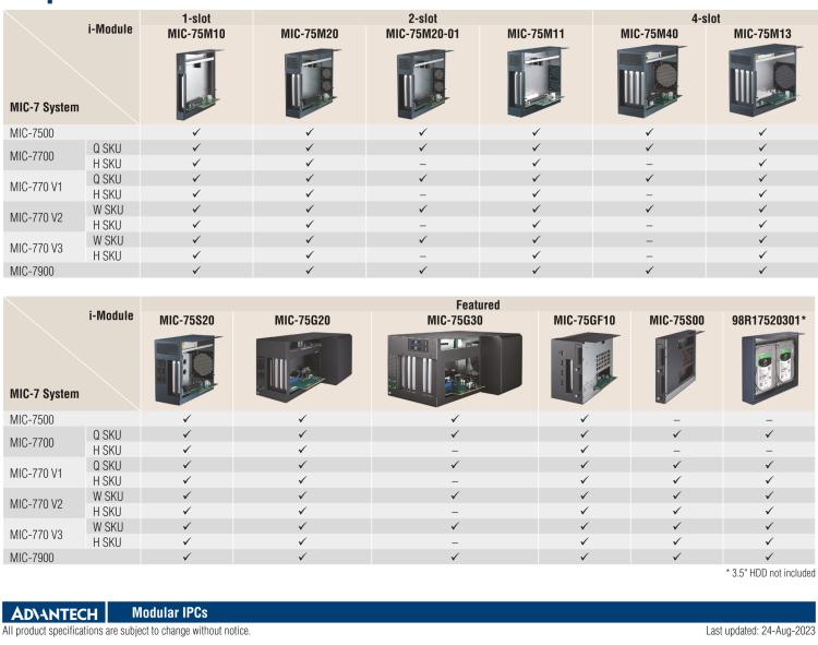 研華MIC-75M40 帶1個PCIe x8、3個PCIe x4的4插槽擴展i-Module