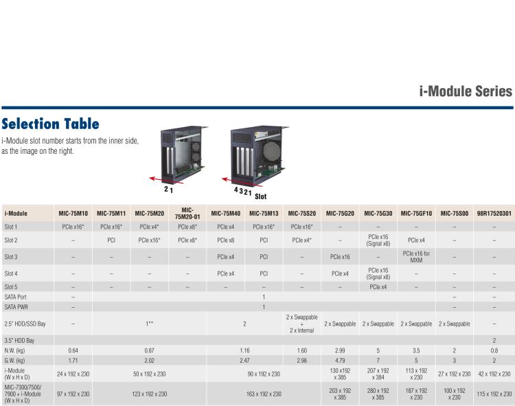 研華MIC-75M20 帶1個(gè)PCIe x16、1個(gè)PCIe x4的2插槽擴(kuò)展i-Module