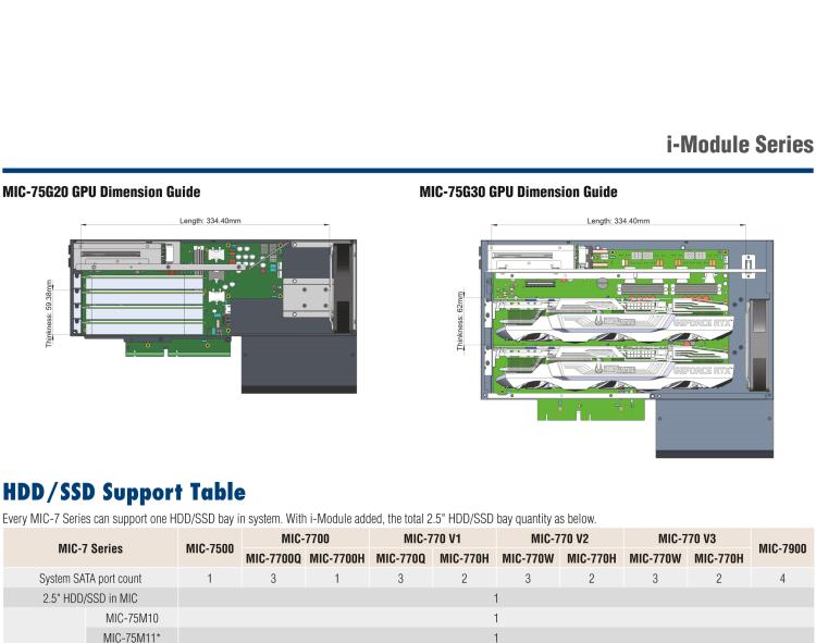 研華MIC-75M13 帶1個PCIe x16、3個PCI的4插槽擴展i-Module