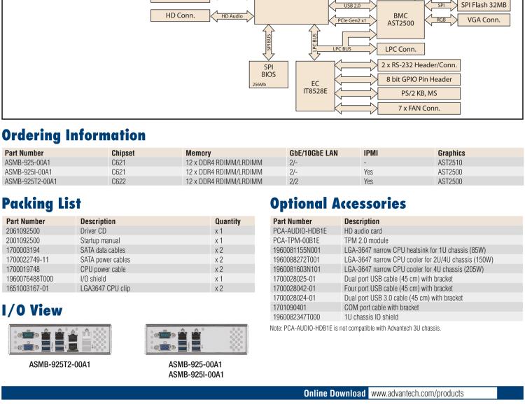研華ASMB-925 雙路 LGA3647-P0 Intel? Xeon? Scalable EATX 服務(wù)器主板，帶12個 DDR4，5個 PCIe x16 + 1個 PCIe x8 + 1 個PCI, 8個 SATA3, 6 個USB3.0, Dual 10GbE, IPMI