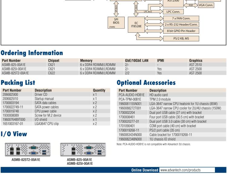 研華ASMB-825 雙路LGA 3647-P0 Intel? Xeon? Scalable ATX 服務(wù)器主板，帶6 個(gè)DDR4, 4 PCIe x16 和 2 個(gè) PCIe x8, 8 個(gè)SATA3, 6 個(gè)USB3.0, Dual 10GbE, IPMI