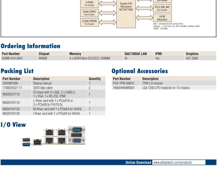 研華ASMB-610 LGA 1200 Intel? Xeon? W & 第十代 Core?專用服務(wù)器主板，帶4 x DDR4, 1 x PCIeX16, 2 x PCIeX4, 5 x USB 3.2, 3 x SATA 3, Quad LANs and和 IPMI