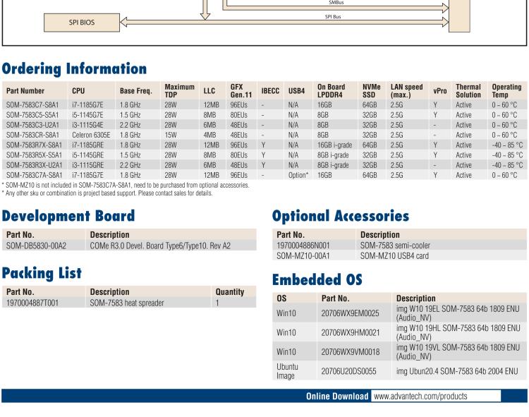 研華SOM-7583 第十一代 Intel? Core U系列處理器，COM Express Mini Type 10 模塊