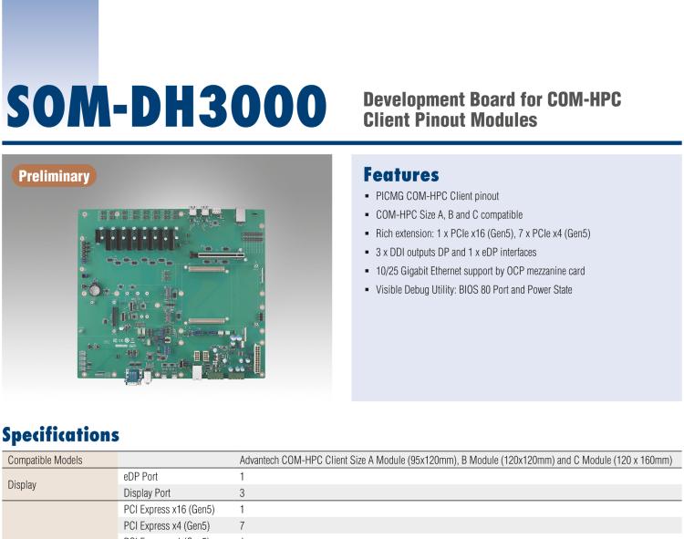 研華SOM-DH3000 COM-HPC Client Size A、B和C 模塊載板