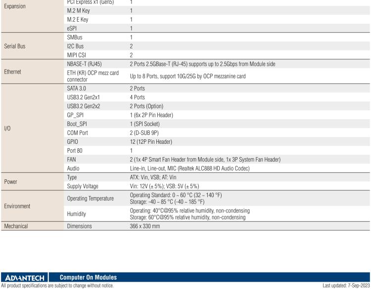 研華SOM-DH3000 COM-HPC Client Size A、B和C 模塊載板