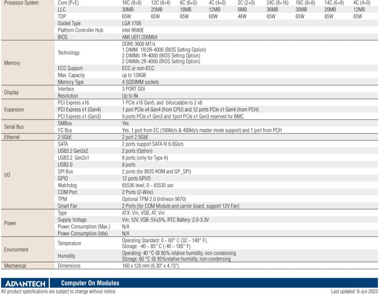 研華SOM-C350 Intel Alder Lake-S 可更換型 CPU，COM-HPC Client Size C 模塊
