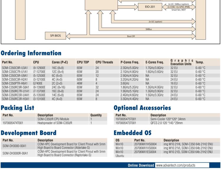 研華SOM-C350 Intel Alder Lake-S 可更換型 CPU，COM-HPC Client Size C 模塊