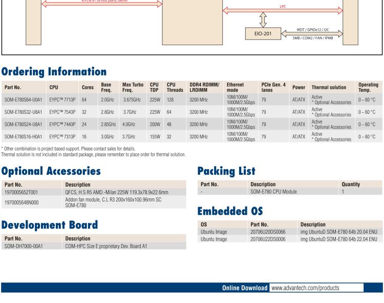 研華SOM-E780 AMD EPYC? 7003 COM-HPC? Server Size E 模塊，具有專有引腳