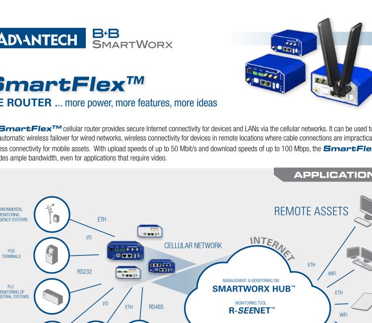 研華BB-SR30309125-SWH LTE 路由器、5E、USB、2I/O、SD、2S、PD、SL、Acc、SmartWorx Hub