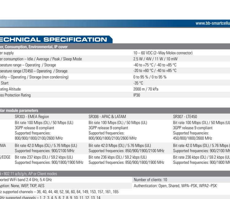研華BB-SR30309125-SWH LTE 路由器、5E、USB、2I/O、SD、2S、PD、SL、Acc、SmartWorx Hub