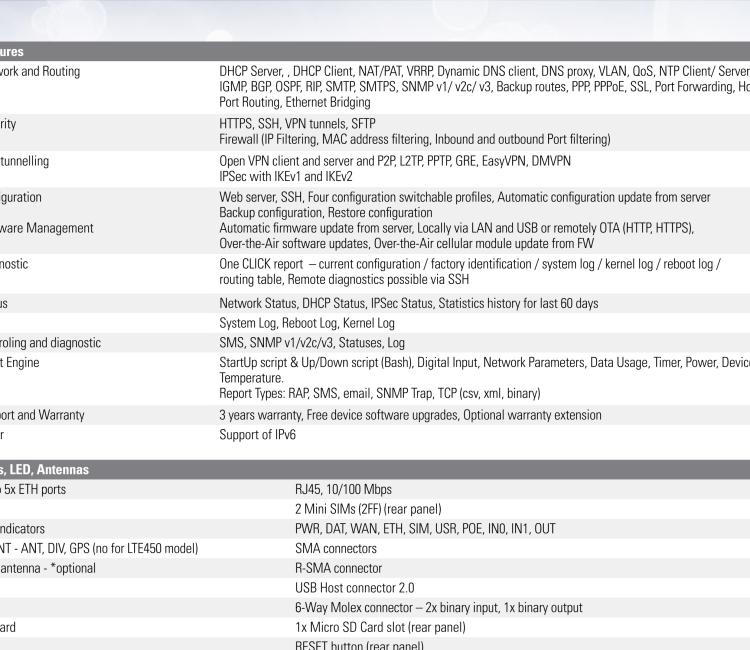 研華BB-SR30310325-SWH LTE 路由器、2E、USB、2I/O、SD、232、485、2S、W、SL、Acc、SmartWorx Hub