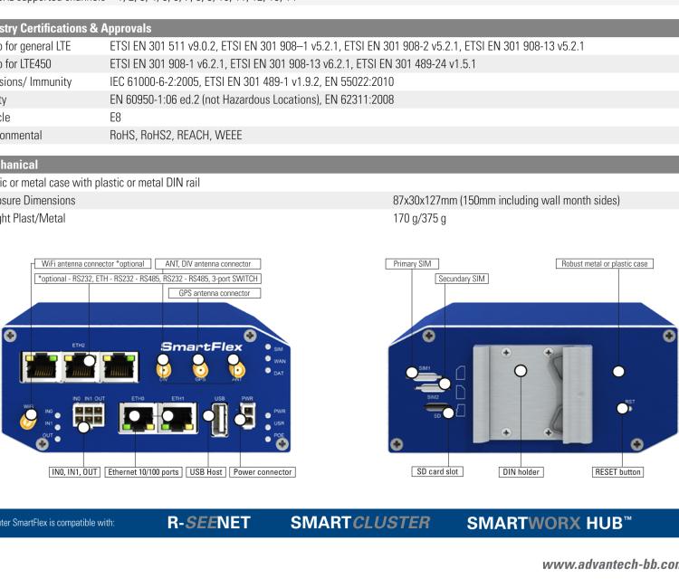 研華BB-SR30319125-SWH LTE 路由器、5E、USB、2I/O、SD、2S、帶 Wifi、PD、SL、Acc、SWH