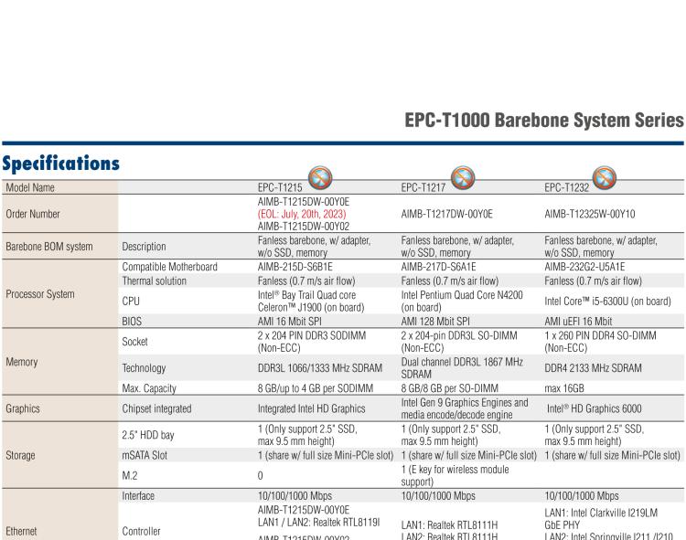 研華EPC-T1215 板載Intel? 第4代 賽揚(yáng) J1900 處理器。支持無風(fēng)扇設(shè)計，1U超薄高度，支持上架，高性價比解決方案。