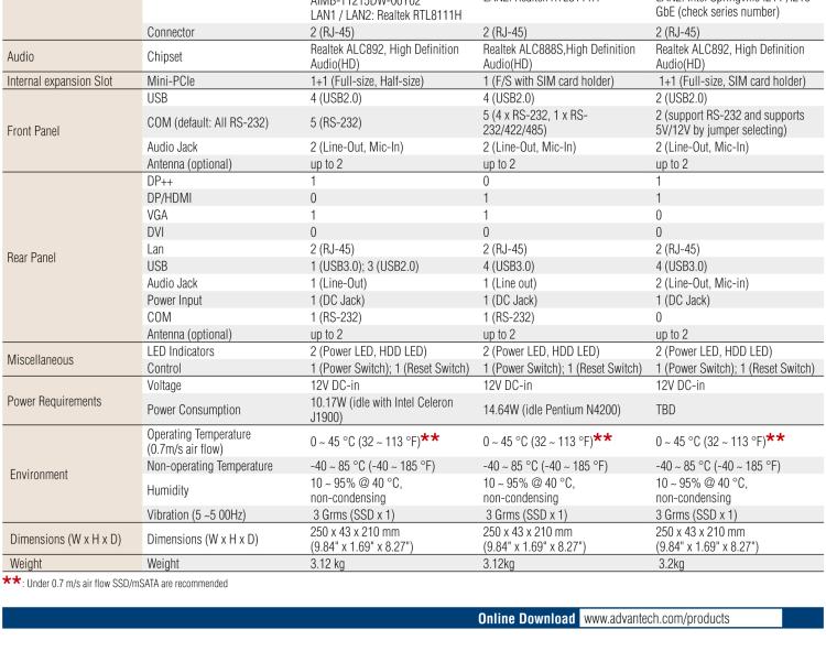 研華EPC-T1215 板載Intel? 第4代 賽揚(yáng) J1900 處理器。支持無風(fēng)扇設(shè)計，1U超薄高度，支持上架，高性價比解決方案。