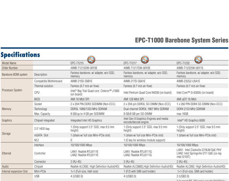 研華EPC-T1217 板載Intel? 奔騰 4核 N4200 處理器。支持雙重顯示，無風(fēng)扇設(shè)計，1U超薄高度，支持上架。