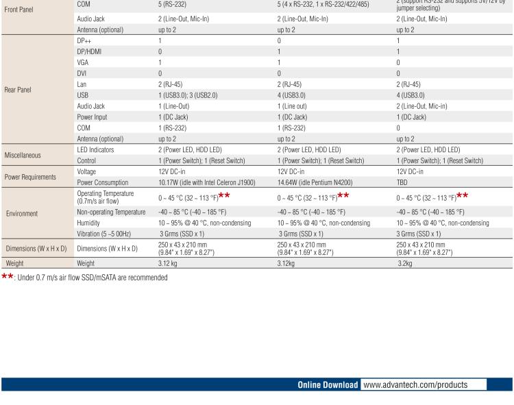 研華EPC-T1232 板載Intel? 第6代 Core? i ULT 系列處理器。無風扇設計，1U超薄高度，支持上架。