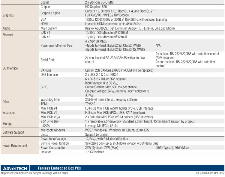 研華TS-206 車載全高清NVR w/4 PoE端口，第6代Intel Core i7 6600U /Core i5 6300U SoC無風(fēng)扇工控機(jī)