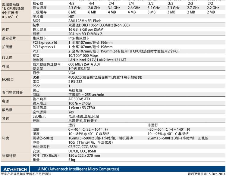 研華AIMC-3421 智能微型計(jì)算機(jī)，支持英特爾酷睿? i7/i5/i3 CPU,H81芯片組，4個(gè)擴(kuò)展槽2PCI/2PCIe,300W 80Plus 電源