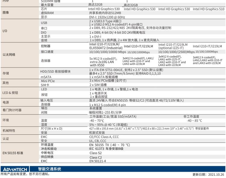 研華ITA-5231 Intel?第6/7代 Core i處理器無風扇系統(tǒng)； EN 50155鐵路應用產(chǎn)品