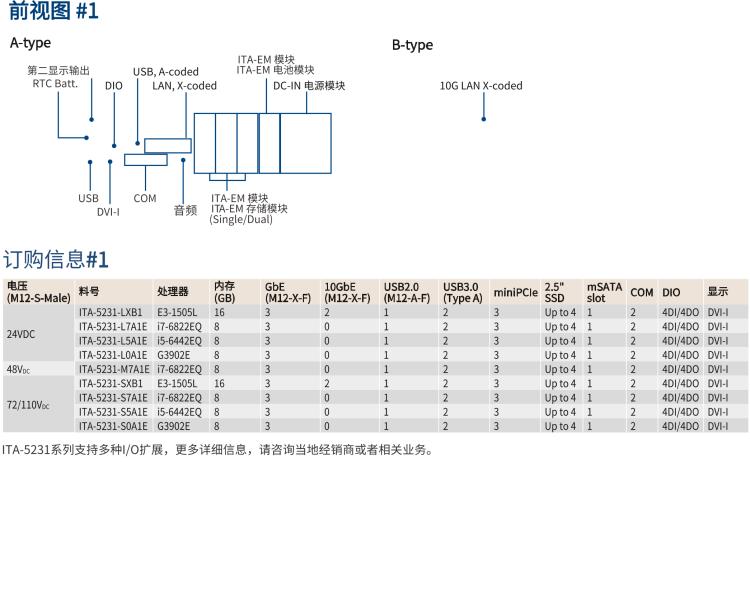 研華ITA-5231 Intel?第6/7代 Core i處理器無風扇系統(tǒng)； EN 50155鐵路應用產(chǎn)品