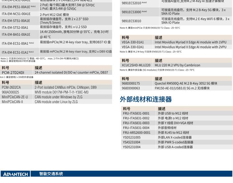 研華ITA-5231 Intel?第6/7代 Core i處理器無風扇系統(tǒng)； EN 50155鐵路應用產(chǎn)品