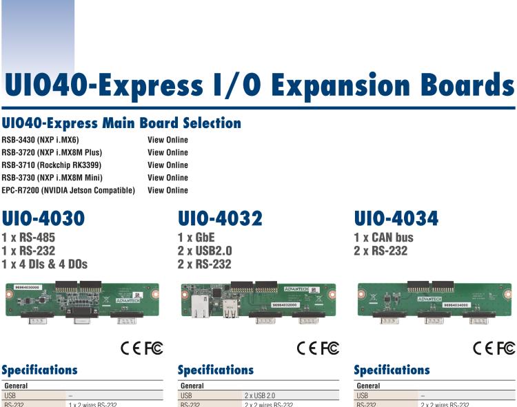研華UIO-4040 UIO40-Express I/O 擴展卡，支持 NNMe SSD