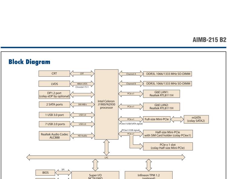 研華AIMB-215 板載Intel? 第4代 賽揚(yáng)處理器。豐富的擴(kuò)展，無風(fēng)扇設(shè)計(jì)，支持寬溫寬壓。