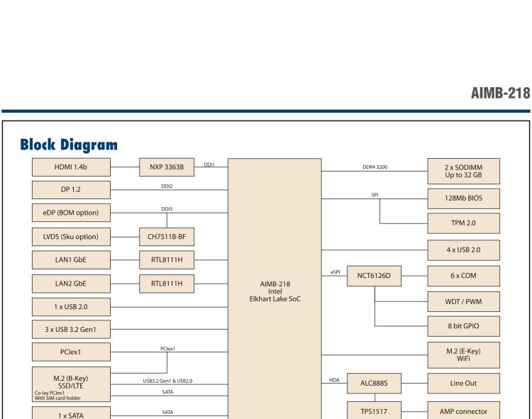 研華AIMB-218 板載Intel? 第8代 奔騰/賽揚(yáng)/凌動系列處理器。支持獨(dú)立三顯，超薄緊湊，無風(fēng)扇設(shè)計(jì)，支持寬溫。