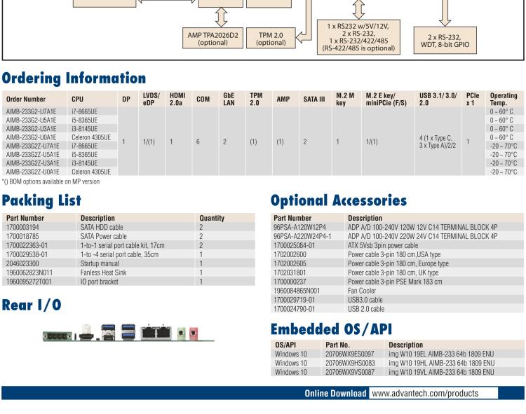 研華AIMB-233 板載Intel? 第8代 Core i 處理器。擁有Type C接口，滿足各類擴(kuò)展需求。低功耗，超薄緊湊，無風(fēng)扇設(shè)計，支持寬溫寬壓，性能強(qiáng)勁。
