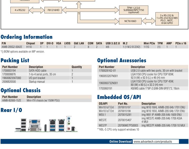 研華AIMB-205 適配Intel? 第6/7代 Core? i 處理器，搭載H110芯片組。高性價(jià)比，擁有豐富的擴(kuò)展接口，穩(wěn)定可靠。