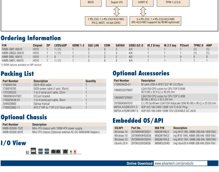 研華AIMB-286 Intel? 第8/9代 Core? i 系列處理器，搭載Intel H310芯片組。超薄設(shè)計，結(jié)構(gòu)緊湊。