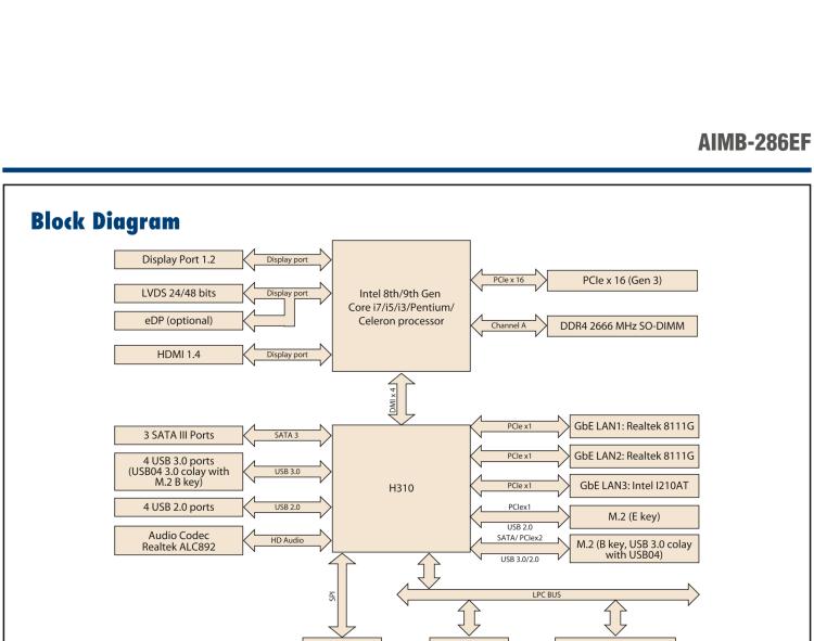 研華AIMB-286EF 適配Intel 第8/9代 Core i 處理器，搭載Intel H310芯片組。擁有1個(gè)PCIe x16插槽。超薄設(shè)計(jì)，接口豐富，是高端應(yīng)用中的高性價(jià)比方案。