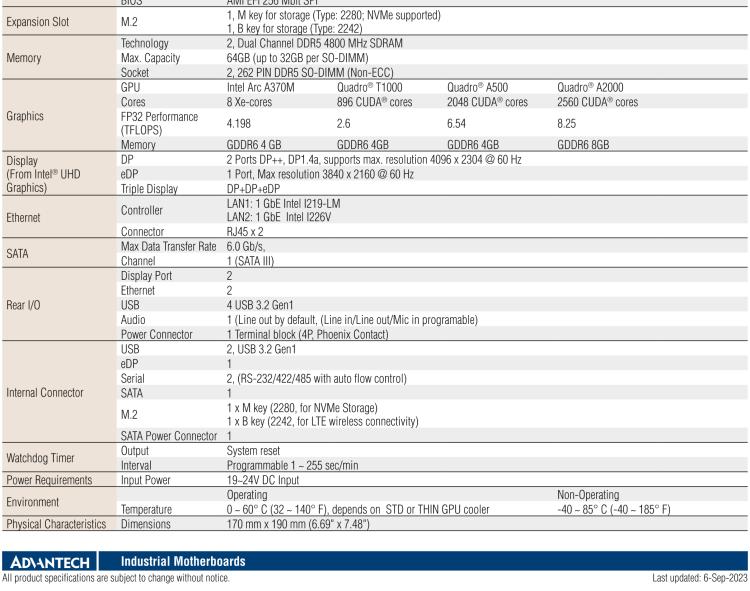 研華AIMB-288E 板載Intel 第12代 Core i 桌面級CPU。橫向顯卡插槽，搭配NVIDIA Quadro T1000 MXM顯卡。超薄散熱設(shè)計(jì)，高性能選擇方案。