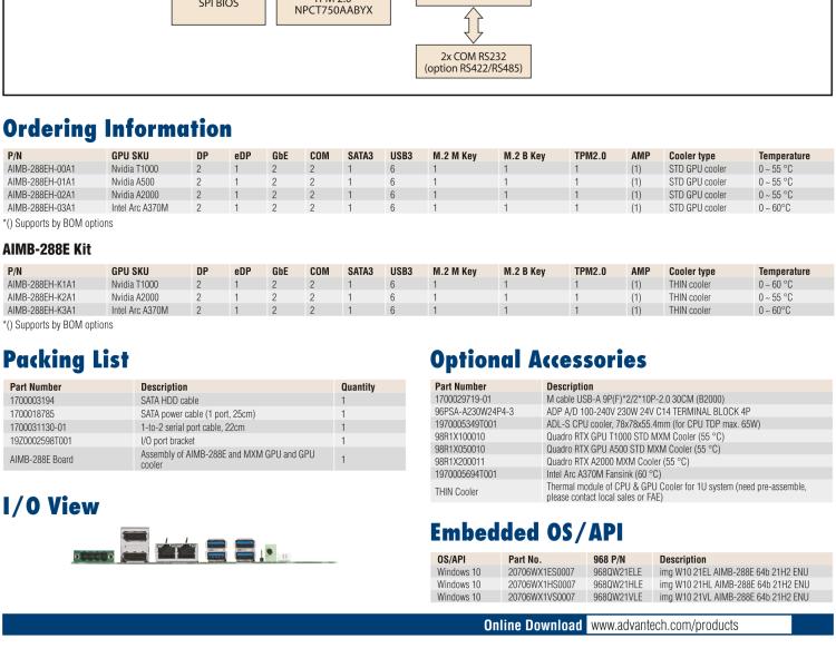 研華AIMB-288E 板載Intel 第12代 Core i 桌面級CPU。橫向顯卡插槽，搭配NVIDIA Quadro T1000 MXM顯卡。超薄散熱設(shè)計(jì)，高性能選擇方案。
