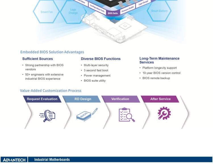研華AIMB-288E 板載Intel 第12代 Core i 桌面級CPU。橫向顯卡插槽，搭配NVIDIA Quadro T1000 MXM顯卡。超薄散熱設(shè)計(jì)，高性能選擇方案。