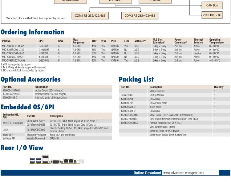 研華MIO-5393 第九代Intel 高性能筆記本CPU 3.5寸小尺寸嵌入式單板，性能提升25%，TDP 45W/25W，支持DDR4 64GB內(nèi)存，2LAN, 4USB 3.1，M.2 2280 Key支持NVMe，-40-85℃寬溫