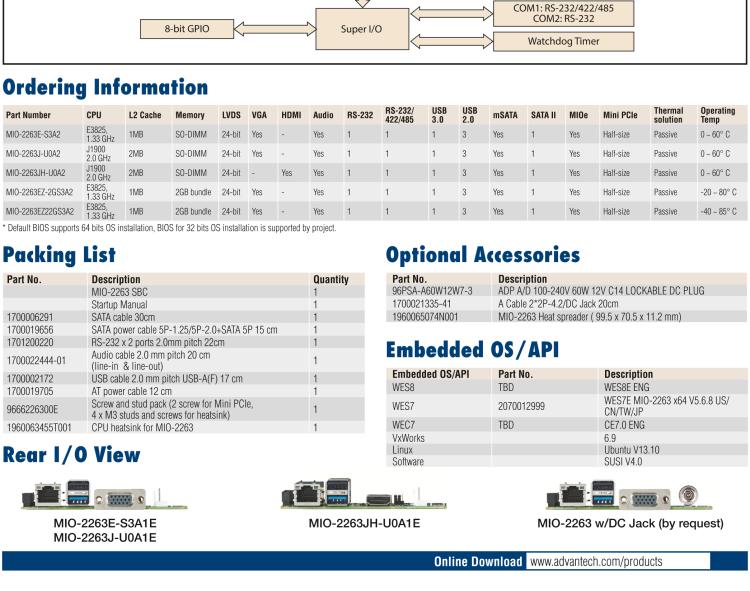 研華MIO-2263 2.5寸Pico-ITX主板，搭載Intel? Atom? SoC E3825/ J1900處理器的2.5寸Pico-ITX單板電腦，采用DDR3L內(nèi)存，支持24-bit LVDS + VGA/HDMI獨(dú)立雙顯，帶有豐富I/O接口：1個(gè)GbE、半長Mini PCIe、4個(gè)USB、2個(gè)COM、SMBus、mSATA & MIOe