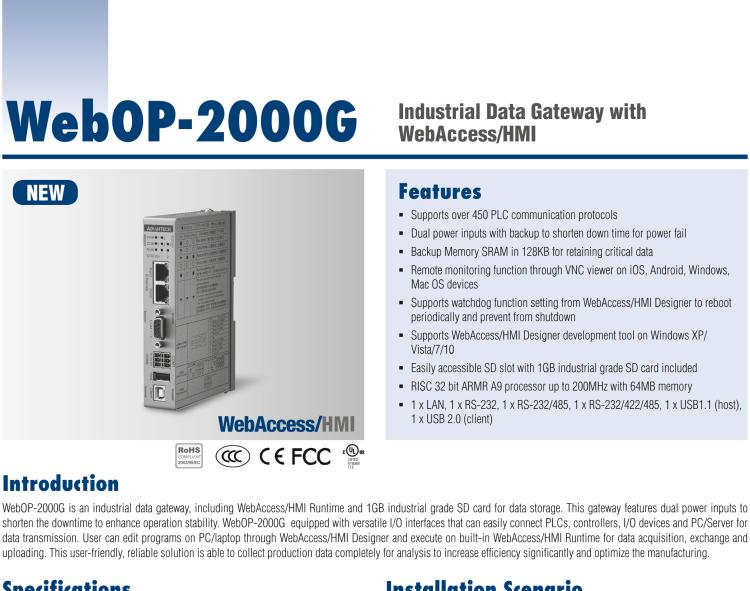 研華WebOP-2000G 工業(yè)數(shù)據(jù)網(wǎng)關(guān)，預(yù)裝WebAccess/HMI