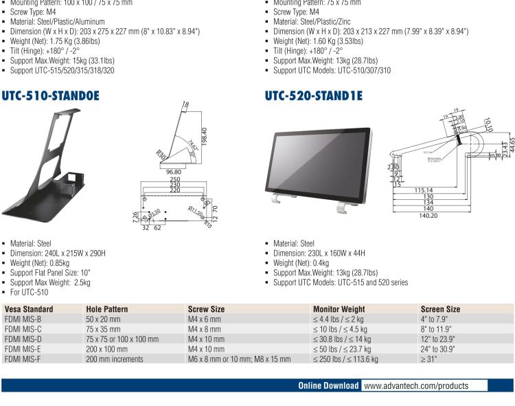 研華UTC-WALL-MOUNT2E 壁掛架 (VESA 100/200 mm)，適用于UTC 系列多功能觸控一體機(jī)
