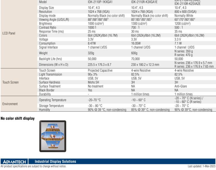 研華IDK-2110 10.4” SVGA 1200cd/m2 超高亮度工業(yè)顯示套件，帶 LED 背光燈、LVDS 接口