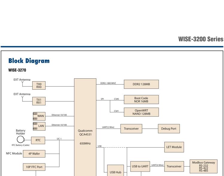 研華WISE-3240 研華EPD電子紙專用工業(yè)網關，以太網、 WIFI（AP）、Zigbee，專為智能城市、工業(yè)4.1應用而設計。