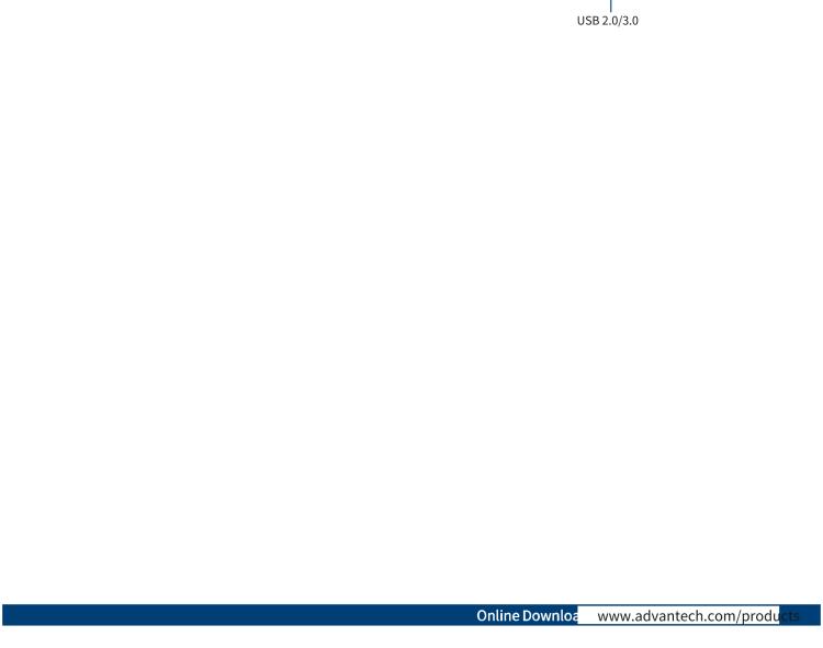 研華MIC-6330 3U OpenVPX 刀片式主板，搭載 Intel? Xeon?E3v5 與 E3v6 系列處理器